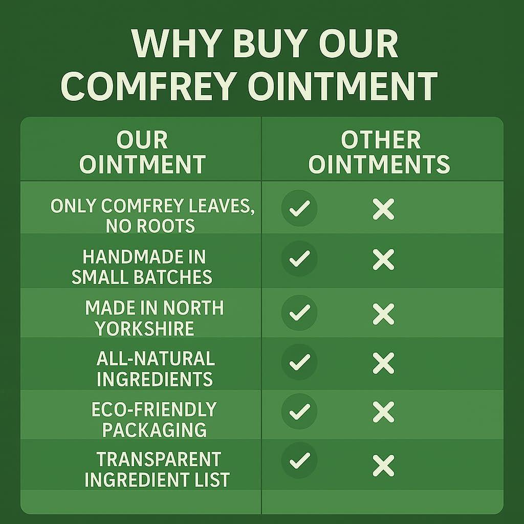 Fixbub Natural Comfrey Ointment 120ml: bone break, fractures, wounds, joint & arthitic pain