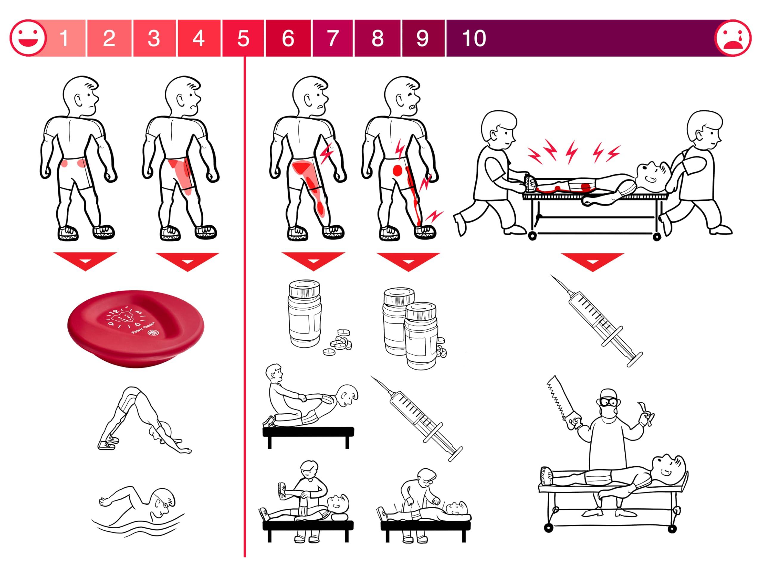 Pelvic Clock Pelvic Clock Exercise Device for Chronic Hip & Lower Back Pain Relief