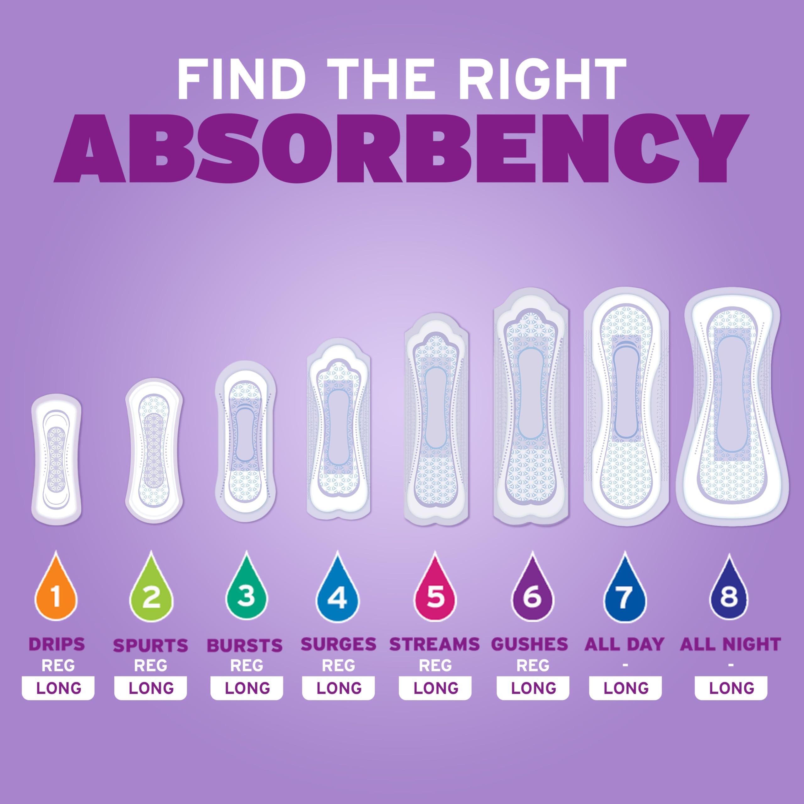 Poise Poise Incontinence Pads & Postpartum Incontinence Pads, 3 Drop Light Absorbency, Regular Length, 54 Count, Packaging May Vary