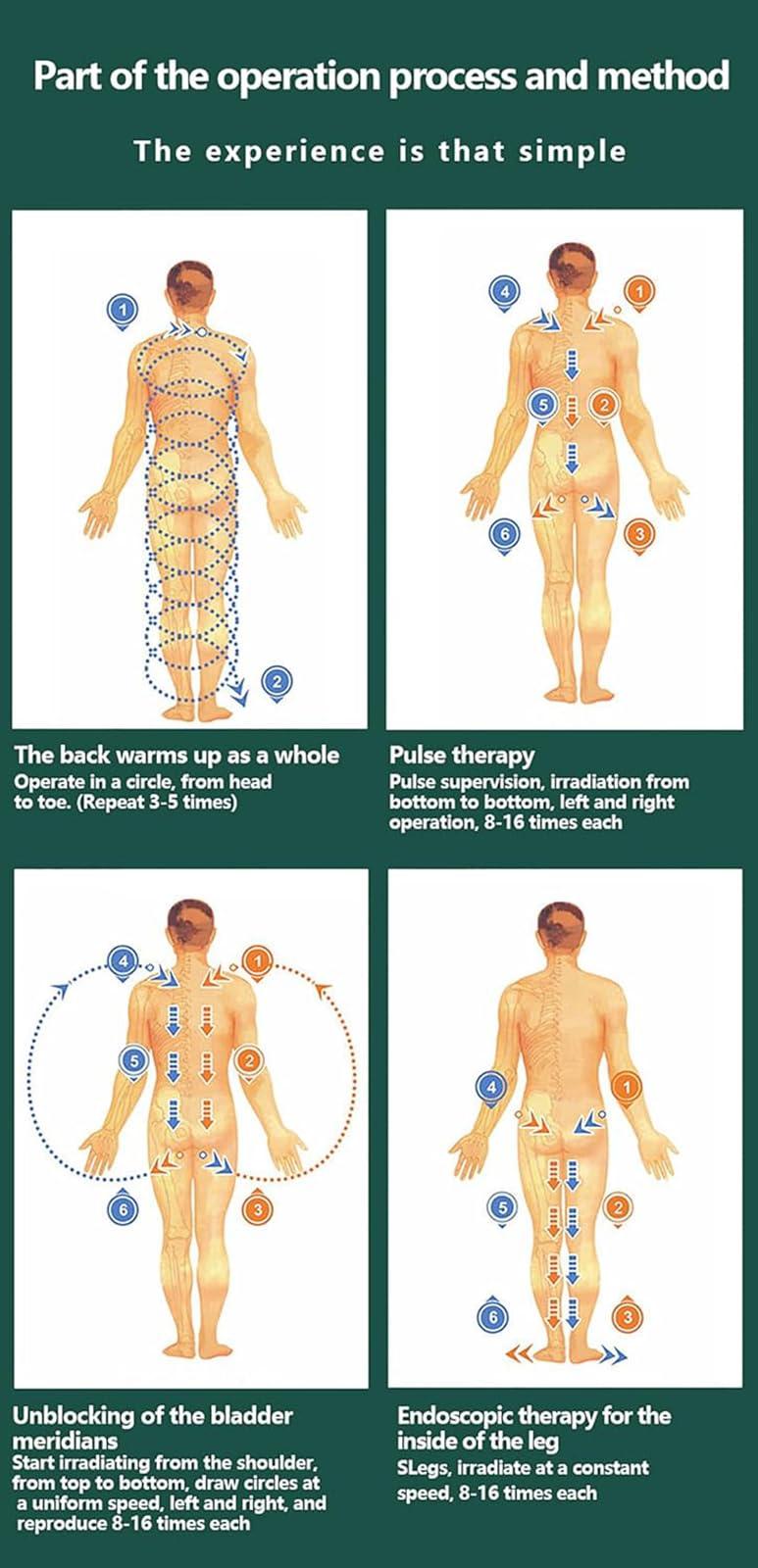 FreshCart Basics Terahertz Physiotherapy Device for Home Salon Spa Club - Light Wave Energy Thermal Therapy Device, Relieve Body Pain, Dredge Meridians, Repair Body