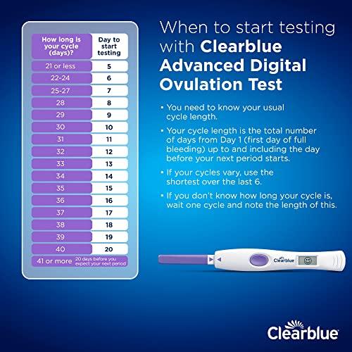Clearblue Clearblue Advanced Digital Ovulation Test and Early Pregnancy Test - Trying for A Baby Kit, Double Your Chances of Getting Pregnant, 30 Digital Ovulation Tests and 3 Ultra Early Pregnancy Tests
