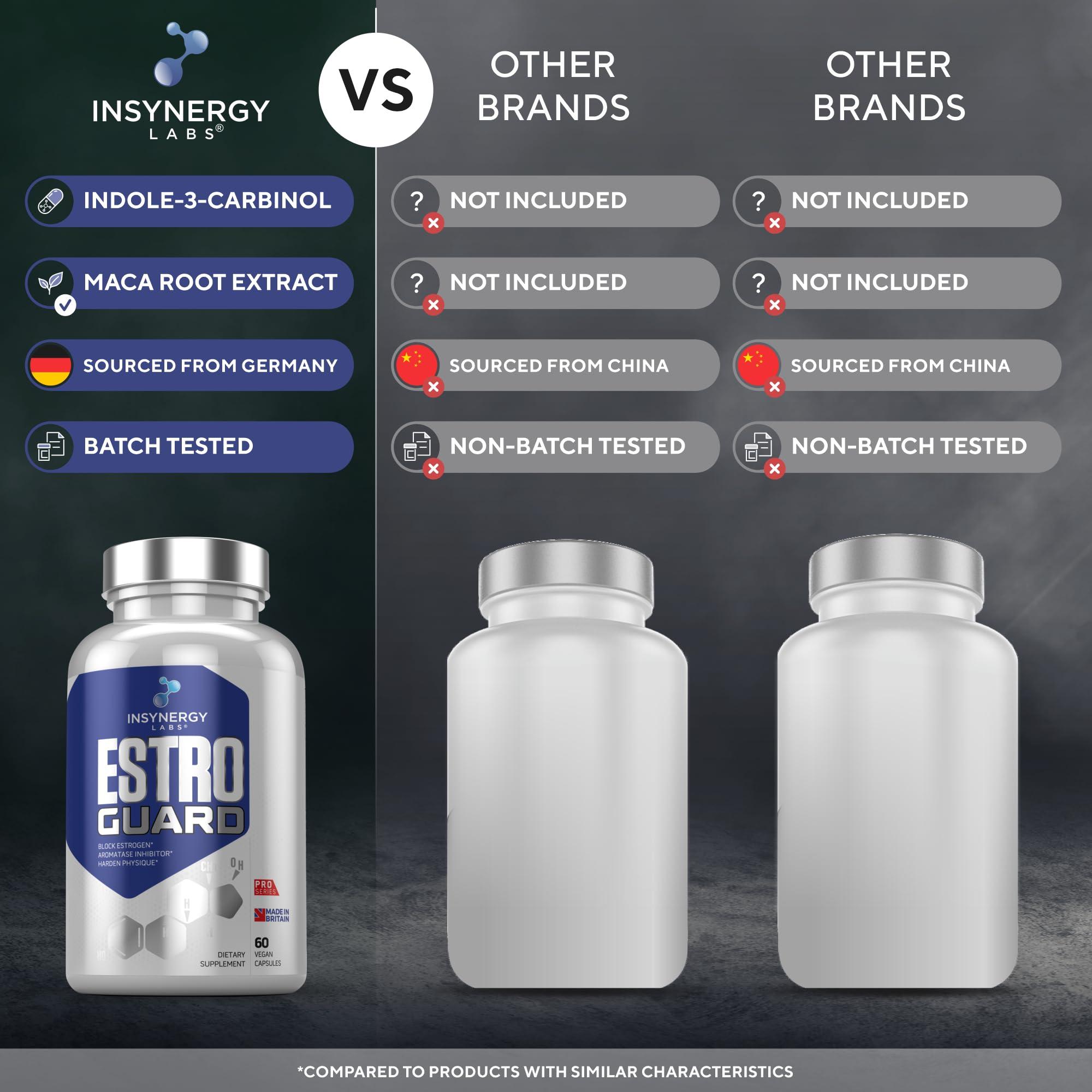 Insynergy Labs Estro Guard Estrogen Blocker for Men (Highest Dosage) Anti Estrogen Tablets PCT Supplements | Muscle Building Supplements, Aromatase Inhibitor, Indole 3 Carbinol Stinging Nettle 60 Vegan Capsules