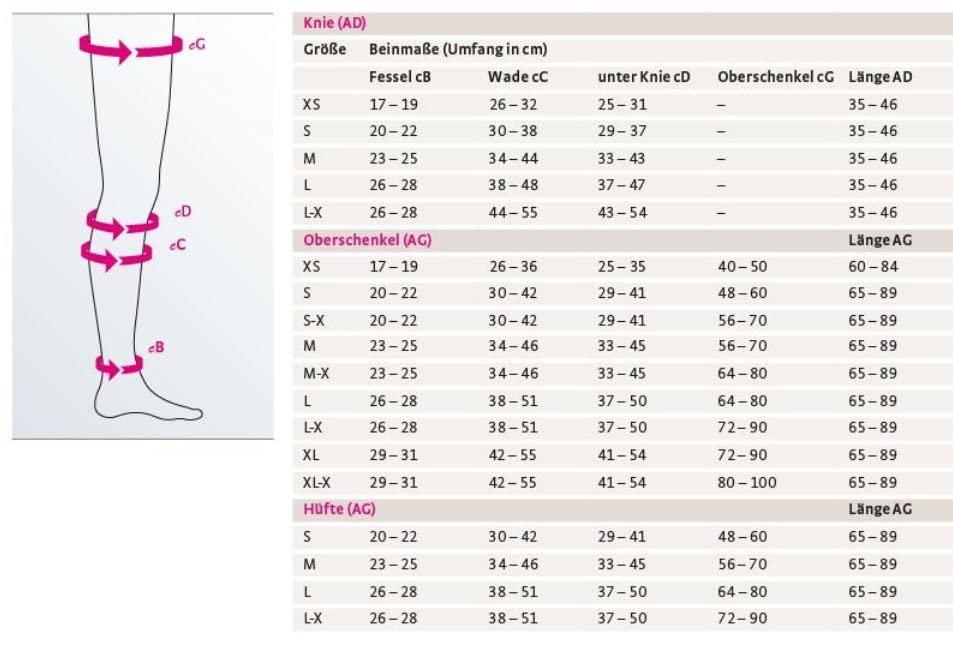 Medi Mediven Thrombexin 18 Obersch.str.gr.xlx with Haft. 2 Pieces