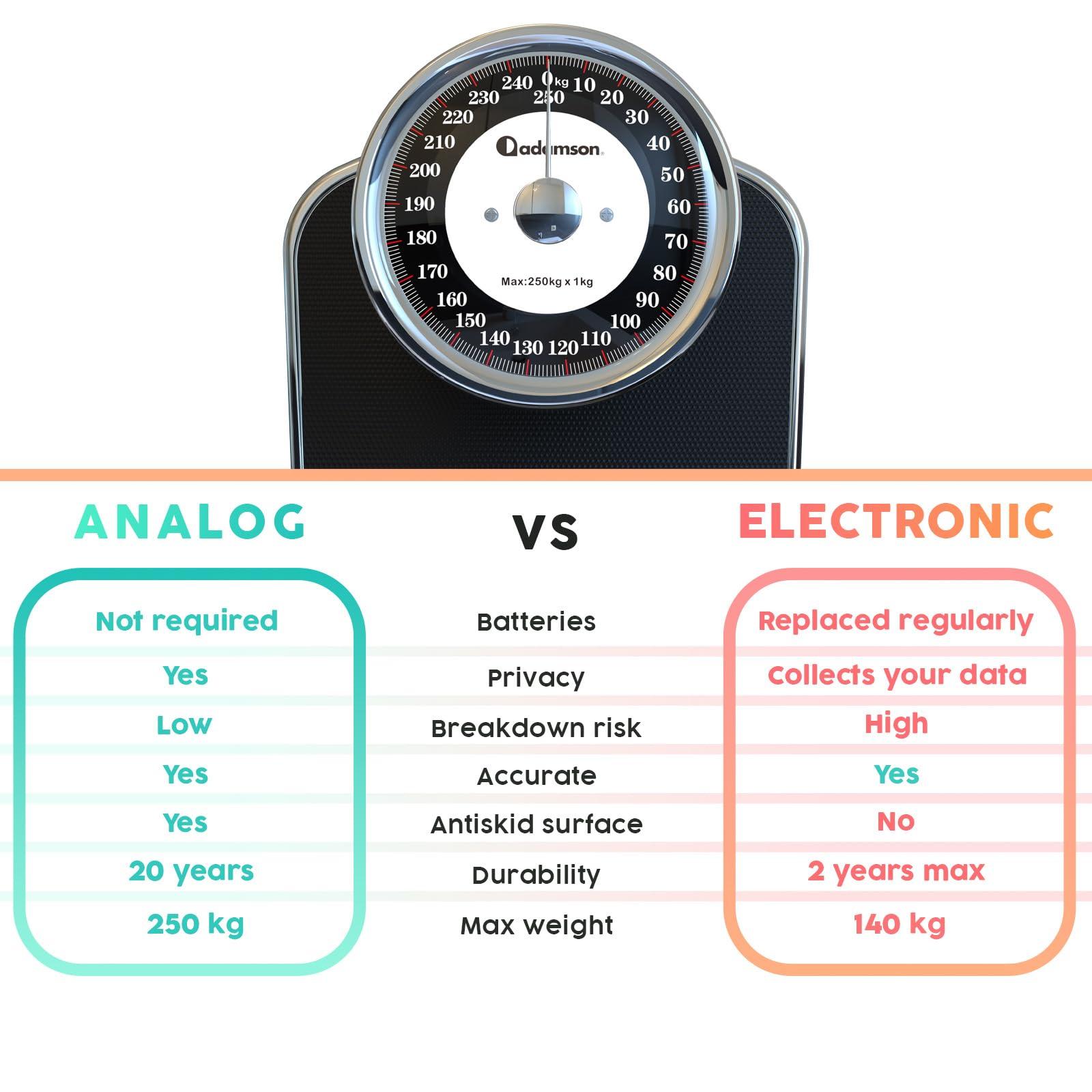Adamson Adamson A28 Bathroom Scales - Up to 250 kg, Heavy Weight, Anti-Skid Rubber Surface, Extra Large Numbers - High Precision Weighing Scales for Body Weight - Durable with 20-Year Assurance - New
