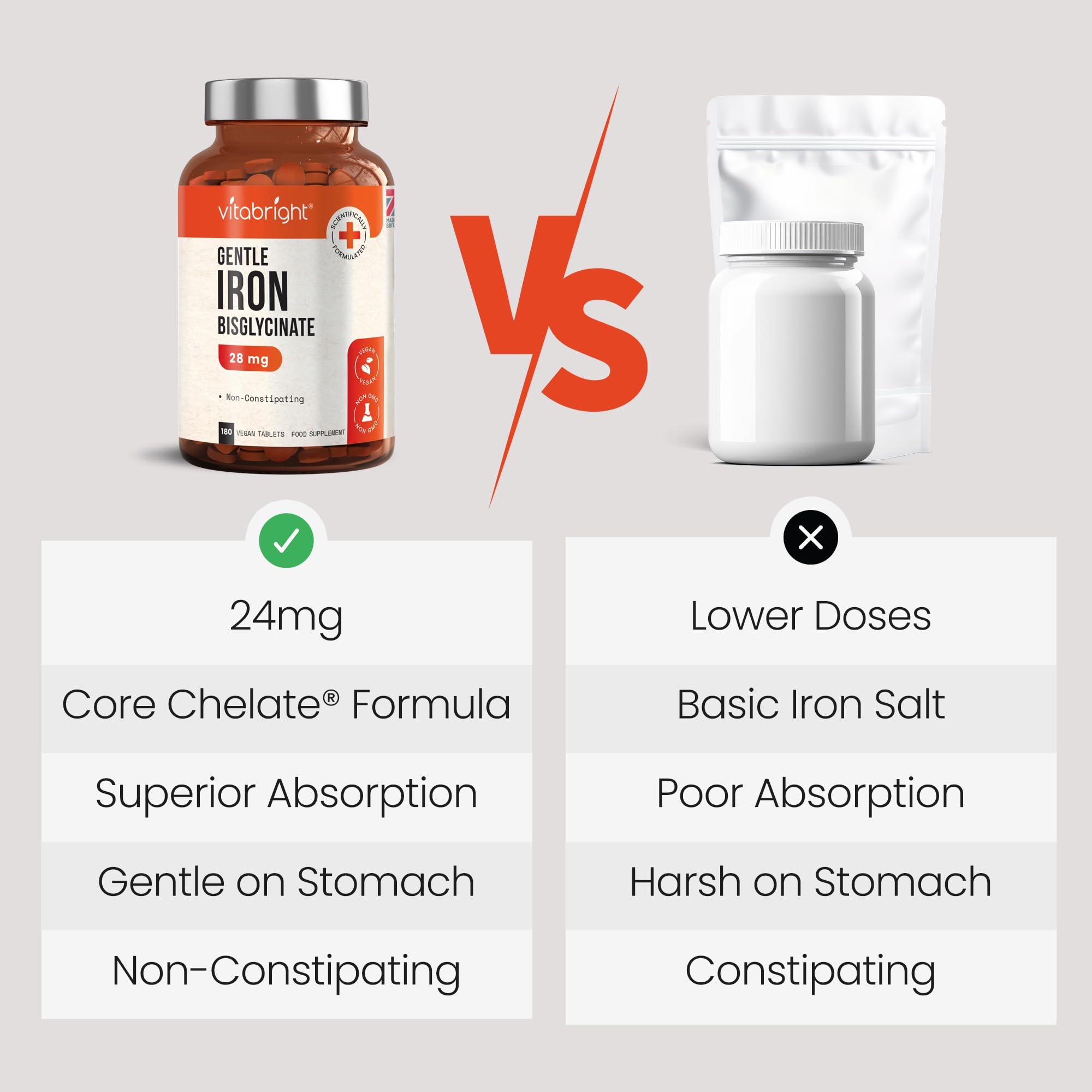 VitaBright Gentle Iron Tablets High Strength 28mg Vegan Iron Tablets Women & Men, Chelated (Organic) Iron Supplements for Women & Teens, Energy Tablets for Tiredness, VitaBright Strong Iron Bisglycinate