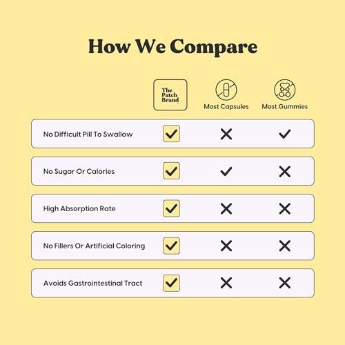 The Patch Brand The Patch Brand Energy Vitamin Patch