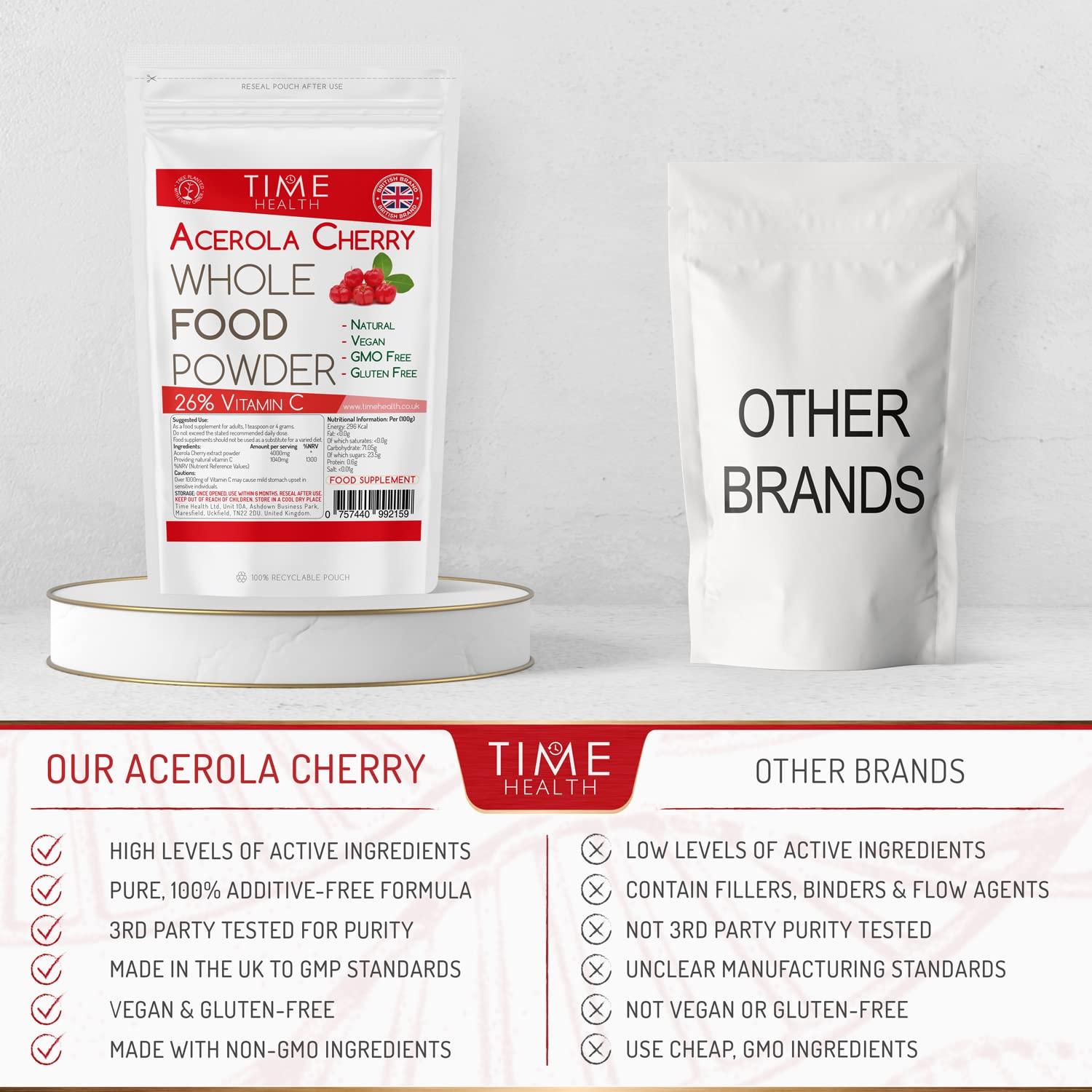 Time Health Acerola Cherry Spray Dried Juice Powder - Natural & Wholefood VIT C - 100g 250g 500g 1kg (250g Powder Pouch)
