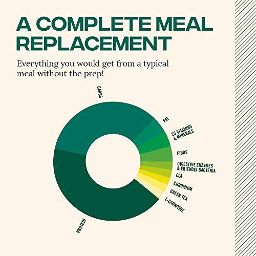 Reflex Nutrition Reflex Nutrition Diet Shake | Diet Meal Replacement Shake | Diet Protein Powder (Chocolate) (600g)