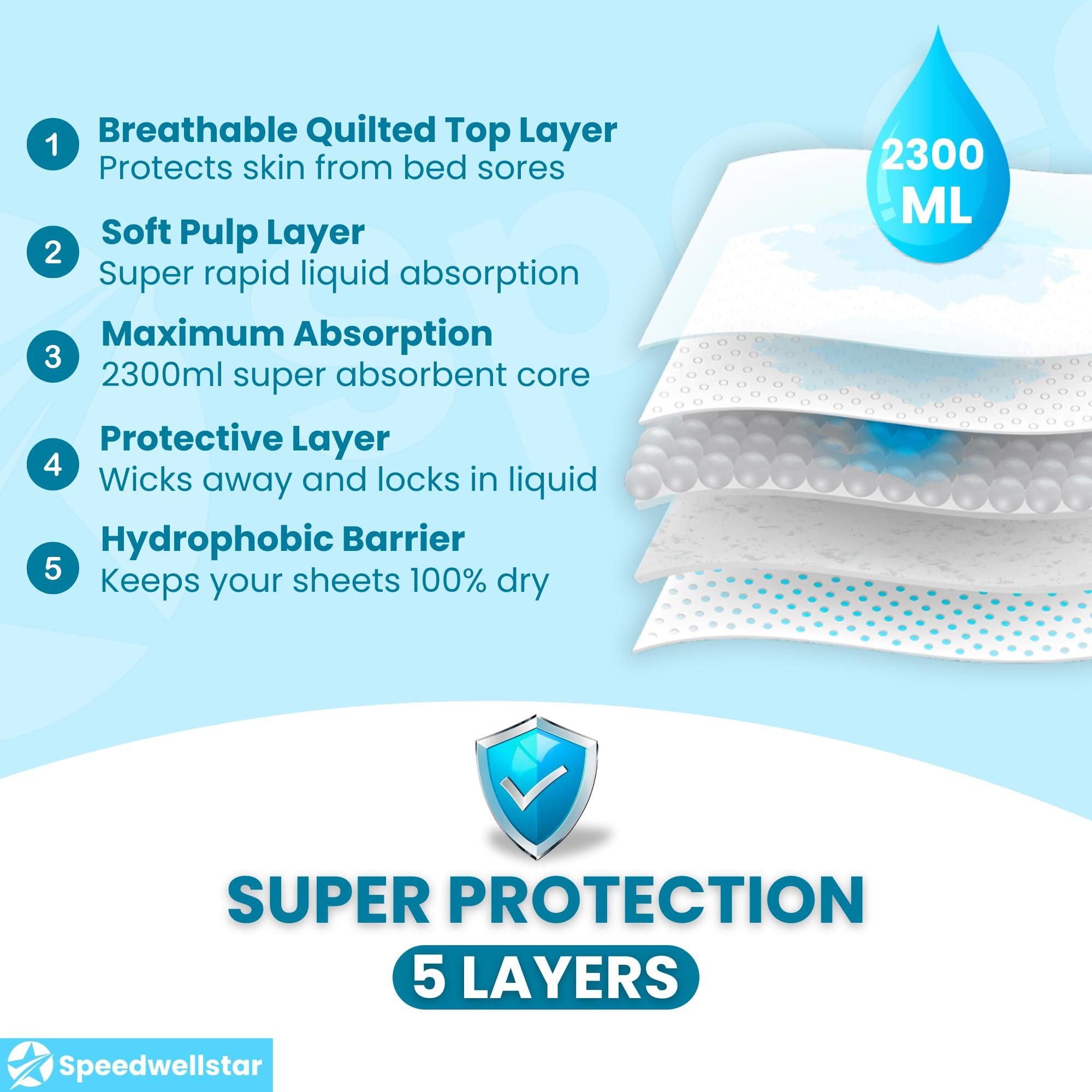 Speedwellstar 150 x 80 cm Extra Large 2300 ml Disposable Incontinence Bed Pads Pack of 20 Super Absorbent Protector Full Size Bed Wee 2300 ml
