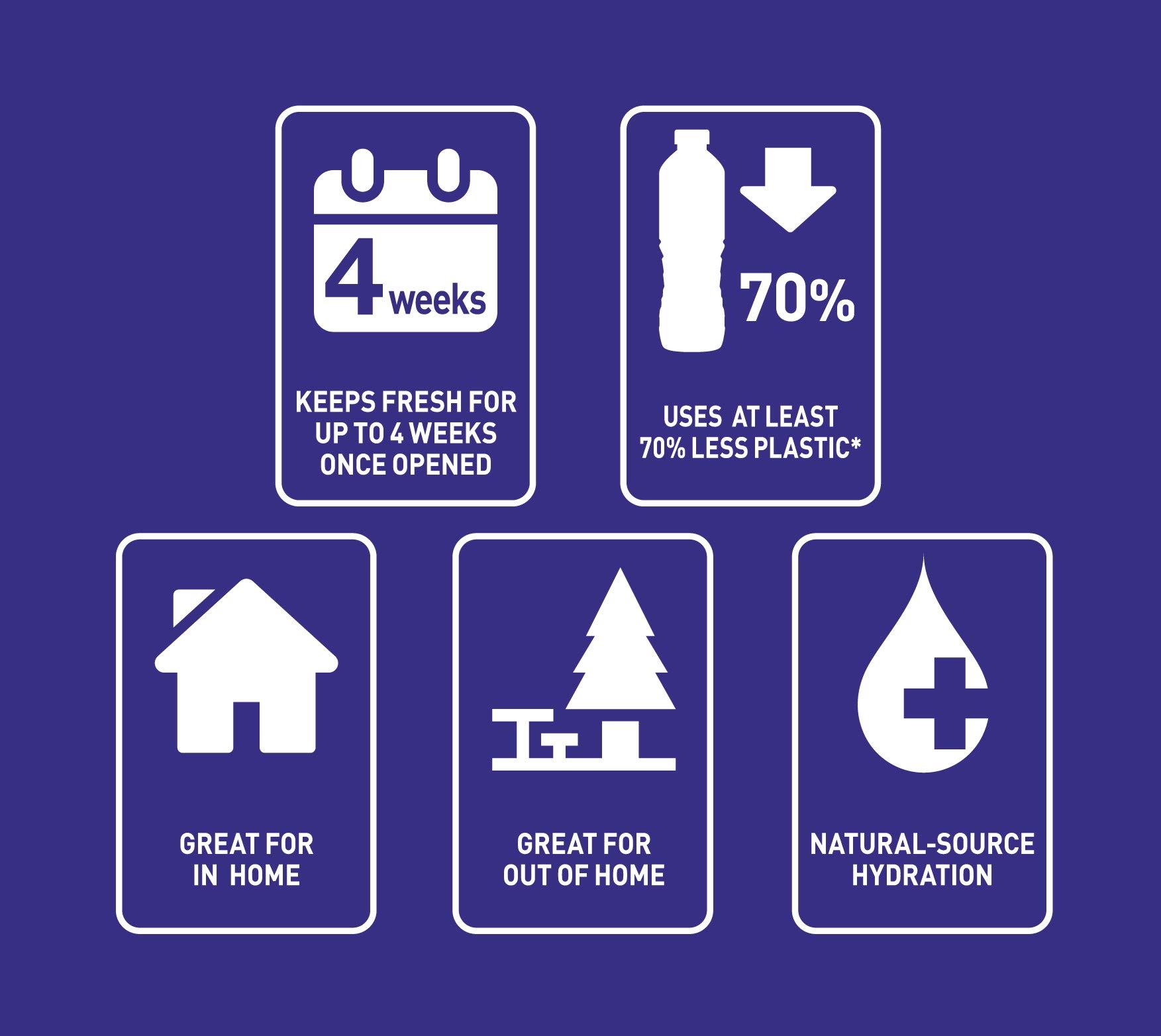 Highland Spring Highland Spring Boxed Still Spring Water, 10L