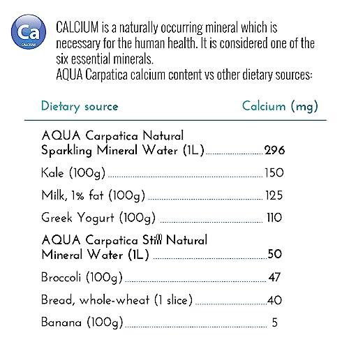 Aqua Carpatica AQUA Carpatica 250ml x 24 Pure Natural Still Mineral Water - 24-Pack Bottled Water, Virtually Nitrate Free, Low Sodium, Naturally Alkaline, Natural Electrolytes, Premium Multipack 100% Recyclable
