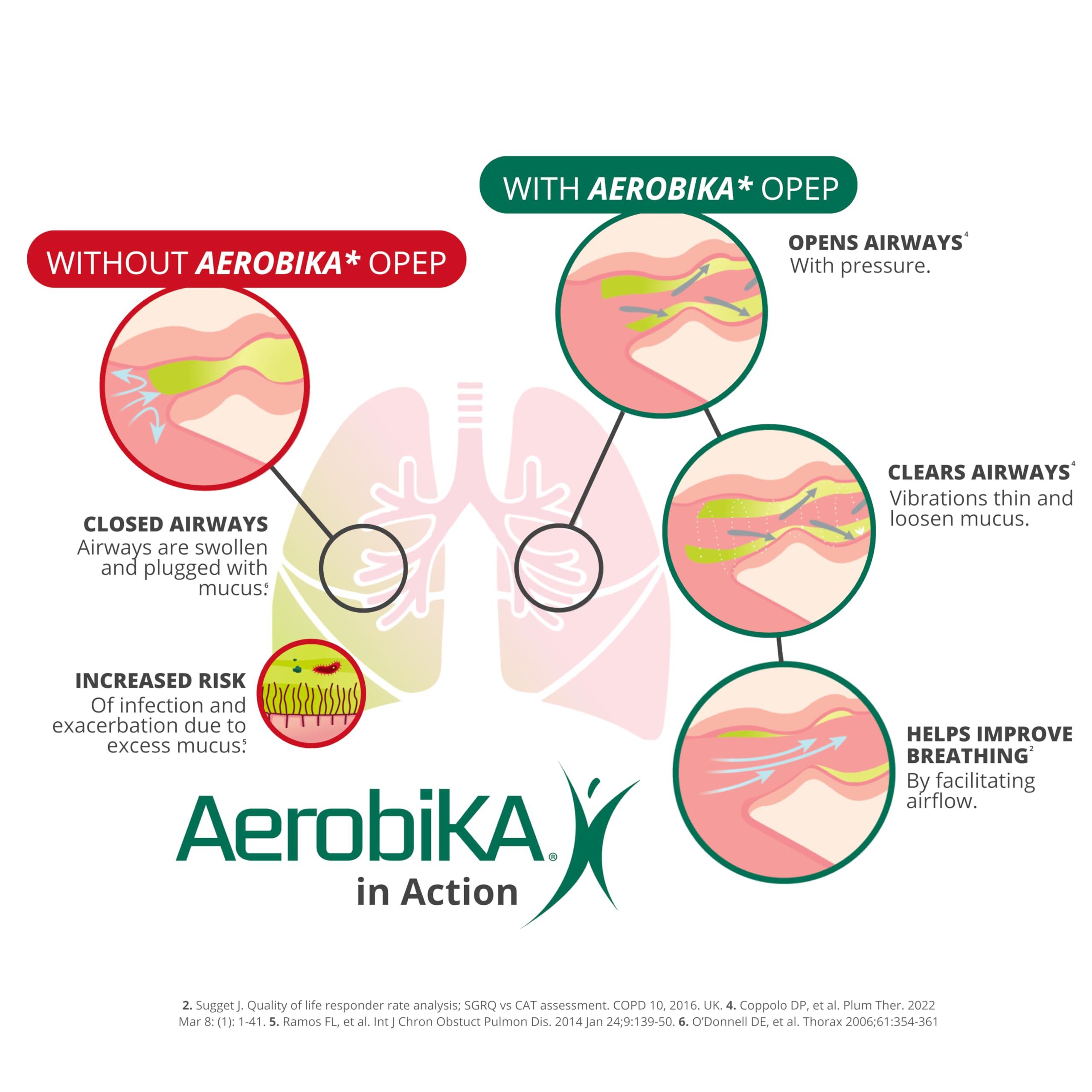 AEROBIKA Aerobika OPEP Natural Phlegm and Mucus Clearance Device - Lung Exercise Therapy Unblocks and Expands Airways Helping to Improve Breathing and Reduce Cough