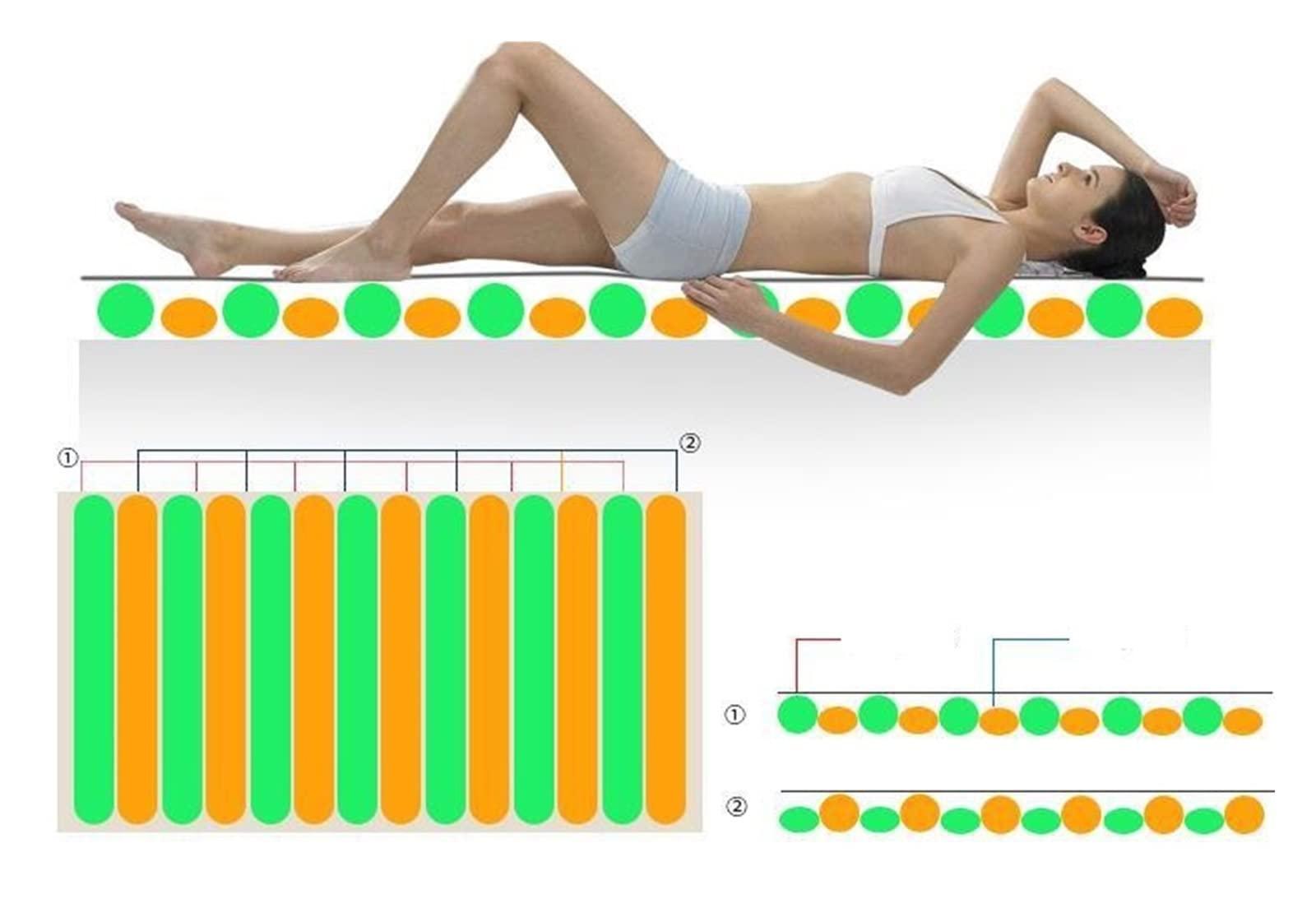 SOFTTO Mattresses Medical Hospital Sick Bed Alternating Pressure Air Mattress With Pump Prevent Bedsores And Decubitus Pneumatic Massage Cushion Single-person Household Nursing Air Mattress Health & Personal