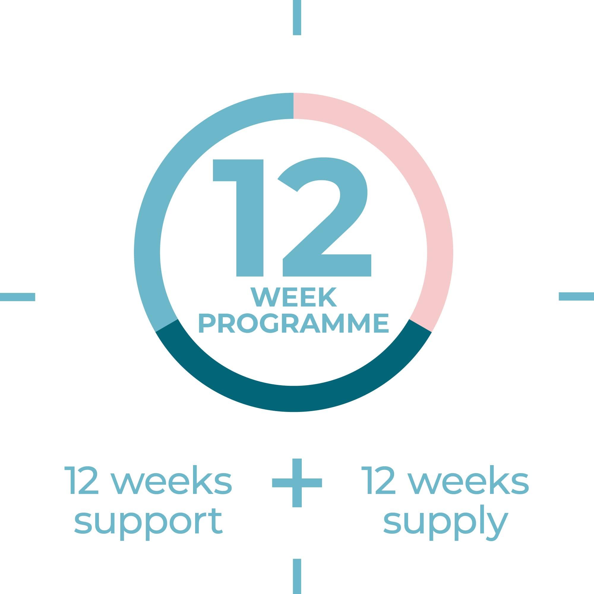 PrecisionBiotics Alflorex + Calcium 12 Week Plan - Daily Gut Health Probiotics Supplement with Unique Bifidobacterium Longum Bacteria Strain 35624 + Calcium - Bacterial Cultures - 90 Capsules