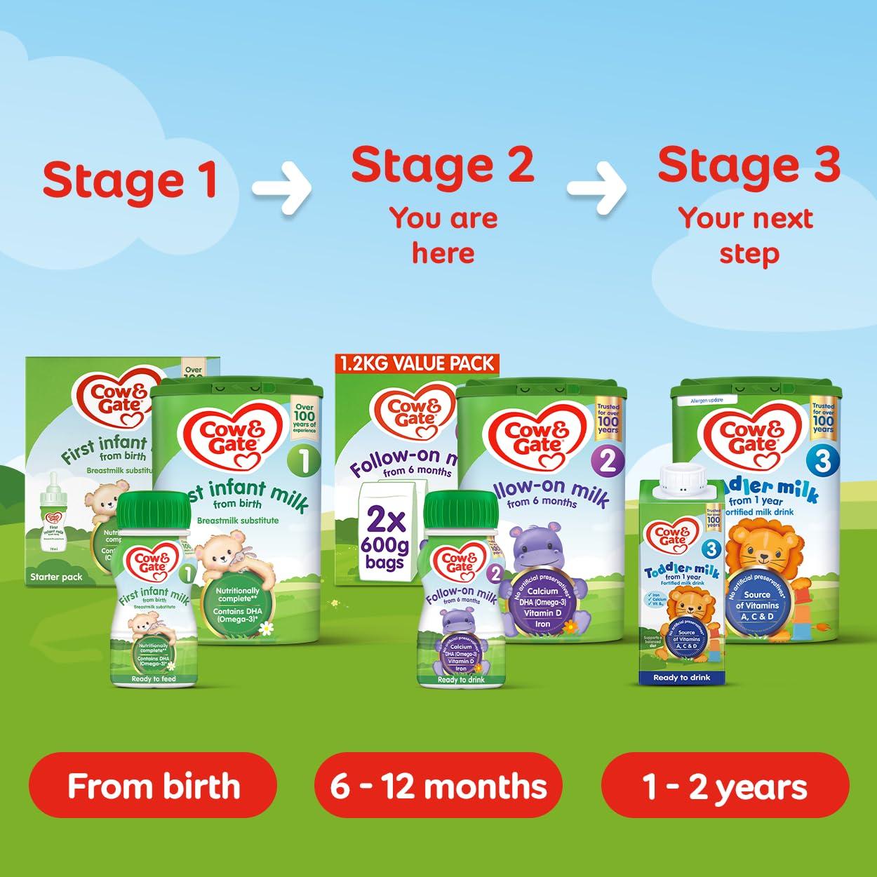 Cow & Gate Cow & Gate 1 First Infant Baby Milk Powder Formula, from Birth, 1.2K (Pack of 3)