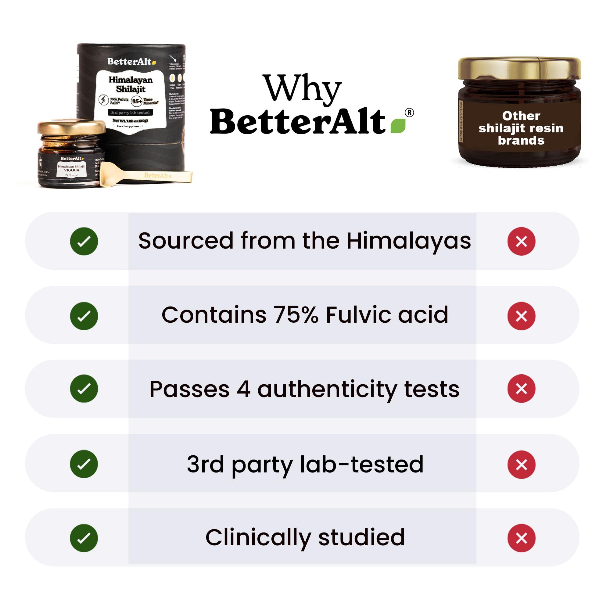 Better Alt Better Alt Pure Himalayan Shilajit Resin High Potency Gold Grade for Men & Women| 75 Servings for Energy Boost & Immune Support, 75%+ Fulvic Acid, with Lab Test Report,400mg