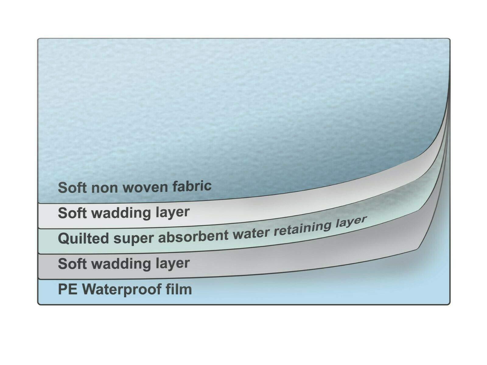 Speedwellstar 150 x 80 cm Extra Large 2300 ml Disposable Incontinence Bed Pads Pack of 20 Super Absorbent Protector Full Size Bed Wee 2300 ml