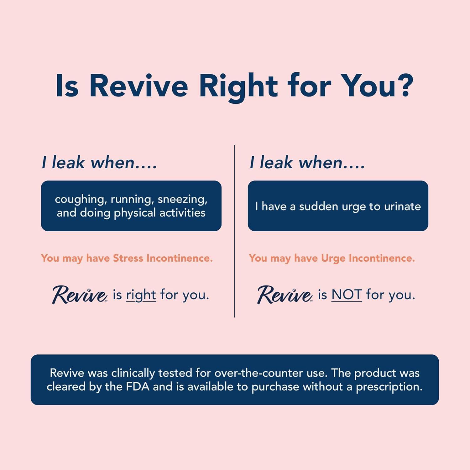 RINOVUM Revive Reusable Bladder Control Support for Women, One Month Supply