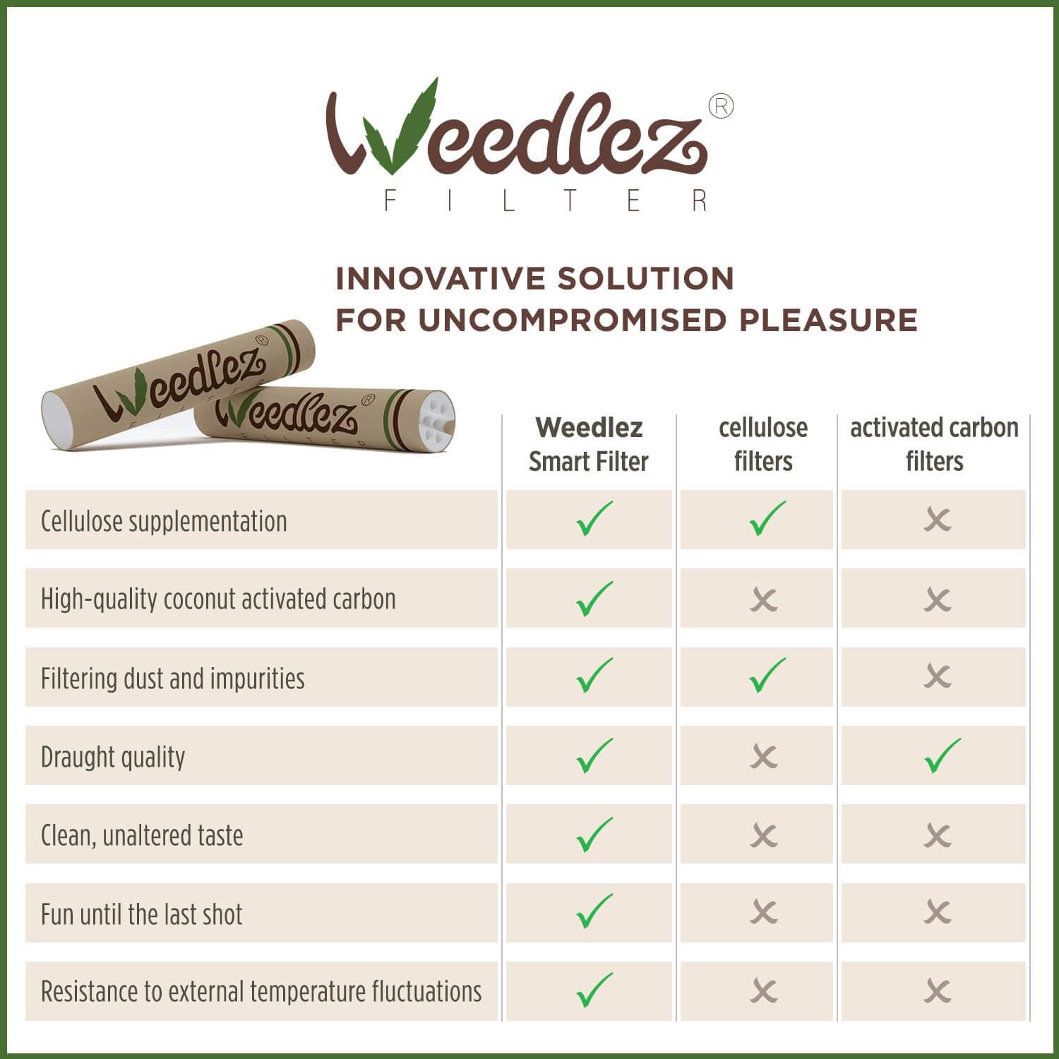 Mister Canapa Mister Canapa, Activated Carbon and Cellulose Filters, Diameter 6 mm, Pink, 50 Pieces