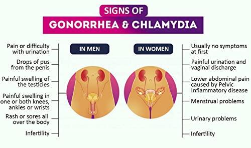 MediMad Chlamydia and Gonorrhea Home Test STI Pack for Man Woman