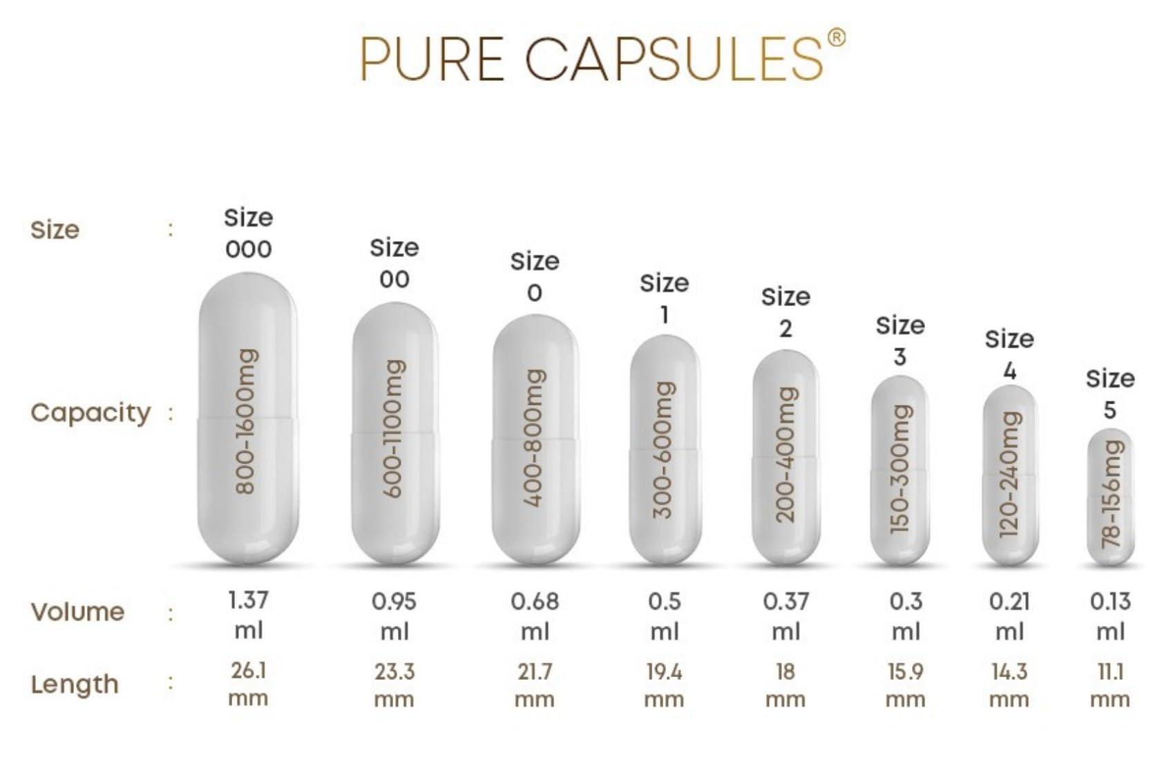 pure capsules Pure Capsules Size 1 Empty Capsule Yellow White-Size 1 Yellow White Empty Gelatin Capsules Gelatine Hard Pill Capsule - Self Fill,Kosher,Non-GMO, SGS Certified,Gluten Free (500)