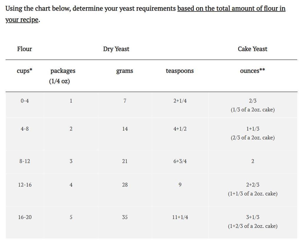 Hirondelle Bread Flour T55 1KG and Fresh Yeast 500g (+/- 10%)