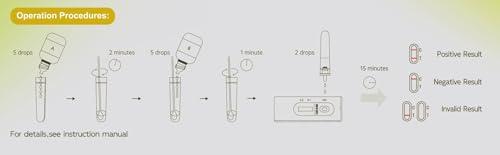 MediMad Chlamydia Home Test Kit Male or Female STI Confidential and Anonymous