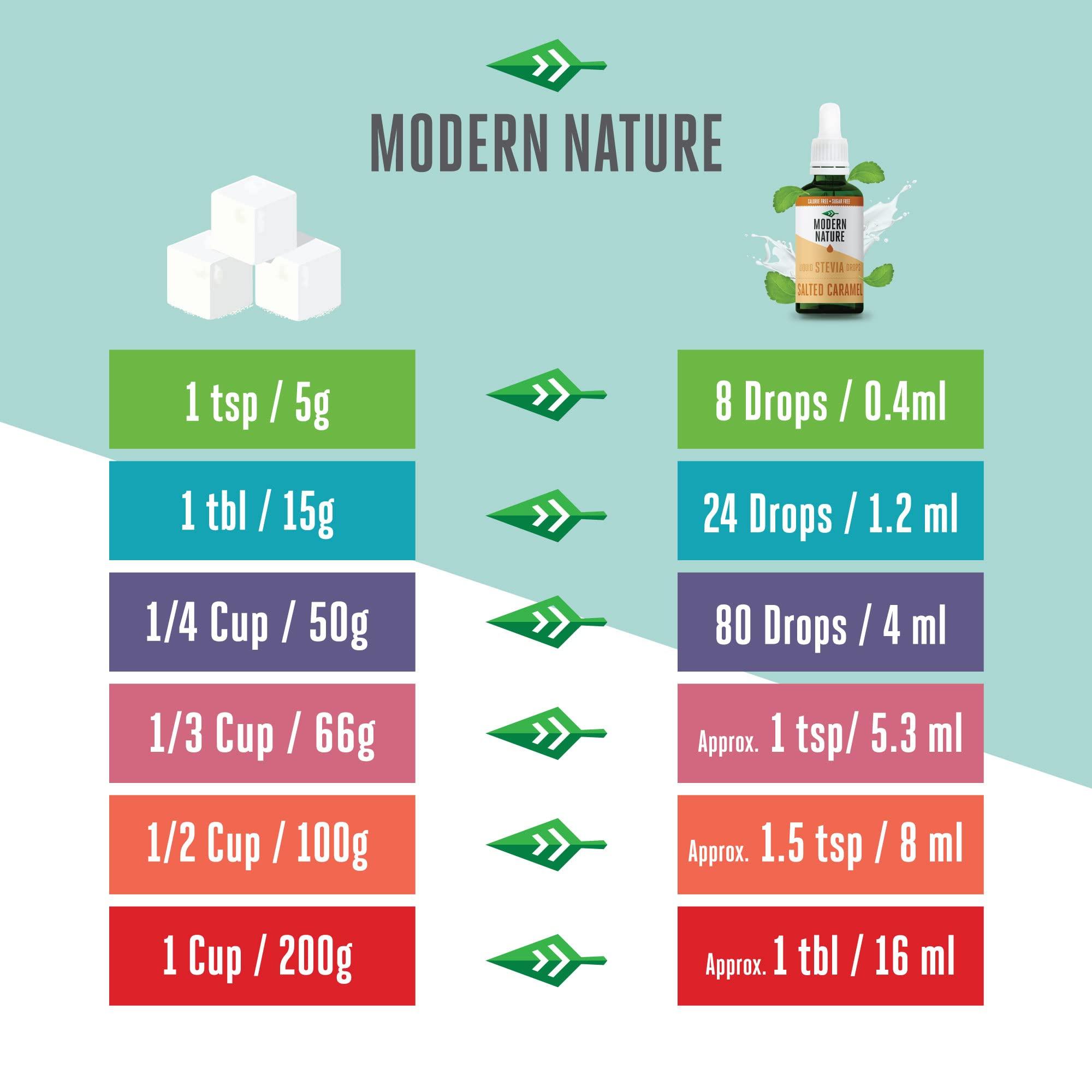 Modern Nature Modern Nature Salted Caramel Flavour Drops - Liquid Stevia Drops Sweetner - Zero Calorie Sugar Free Coffee Syrup Alternative For Flavoured Coffee, Protein Powder, Yoghurt, Tea Keto Sweetener 50ml