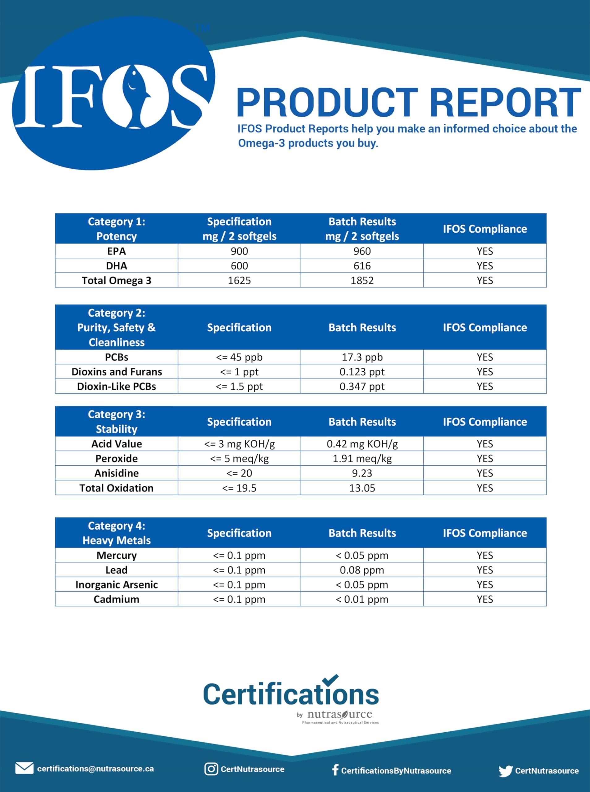Fjord Labs Omega -3 TG | Triglyceride Form | IFOS Certified | 900mg EPA & 600mg DHA per 2 softgels | 120 softgels