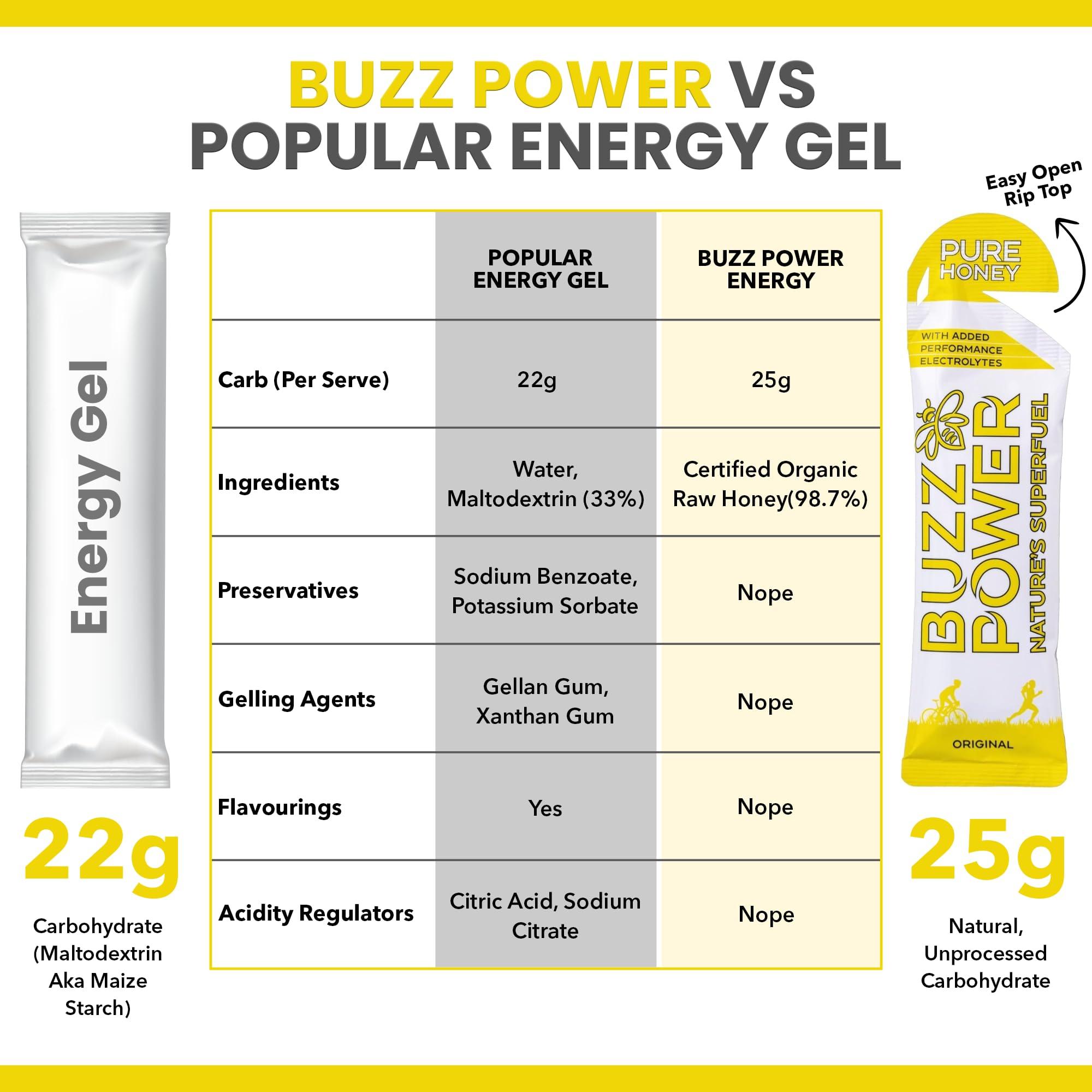 Buzz Power Buzz Power Natural Energy Gels | 25 g Glucose & Fructose Carbohydrate from Pure Organic Honey with Sports Electrolytes | Best for Exercise, Performance Endurance Sports & Outdoor Activities (20)