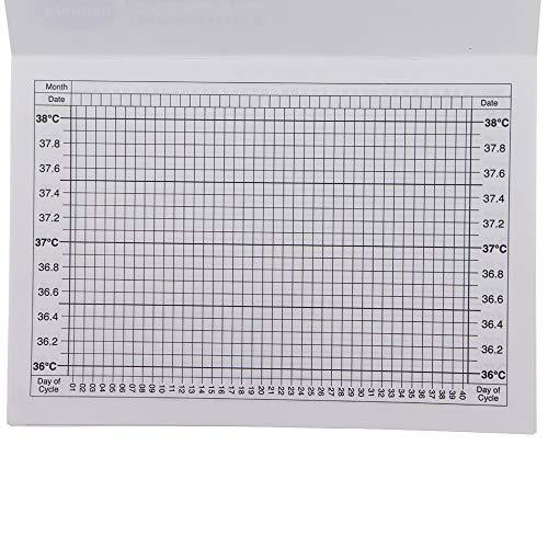Brannan Basal Thermometer For Ovulation With Recording Charts
