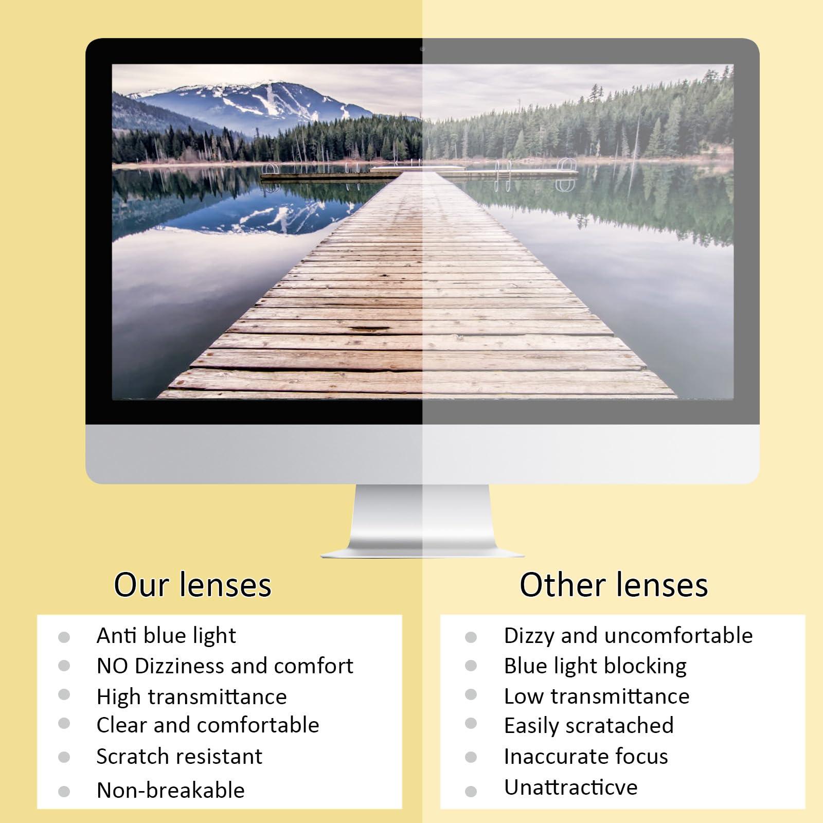 Kerecsen Kerecsen 6 Pack Reading Glasses for Women and Men Blue Light Blocking, Spring Hinge Lightweight Anti Glare Computer Readers (6 Mix Color-1, 0.75, x)