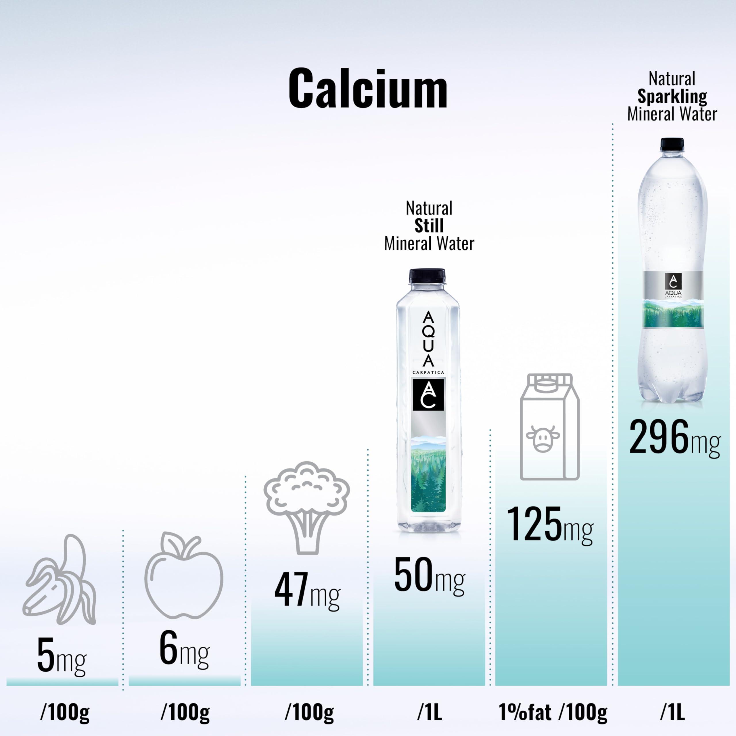 Aqua Carpatica AQUA Carpatica 250ml x 24 Pure Natural Still Mineral Water - 24-Pack Bottled Water, Virtually Nitrate Free, Low Sodium, Naturally Alkaline, Natural Electrolytes, Premium Multipack 100% Recyclable