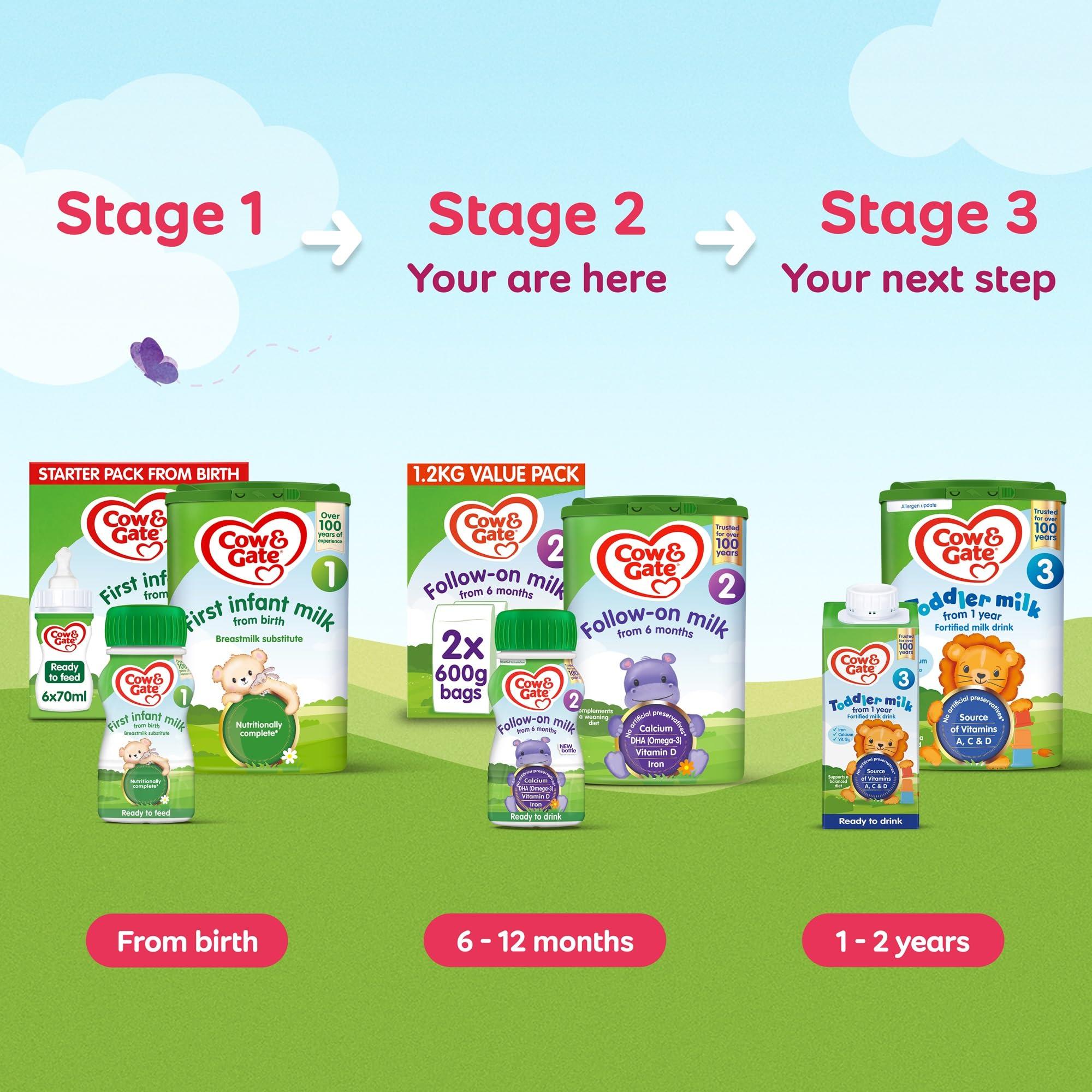Cow & Gate Cow & Gate 1 First Infant Baby Milk Ready to Use Liquid Formula, from Birth, 4x200ml (Pack of 6, Total 24 Bottles) (Packaging may vary)