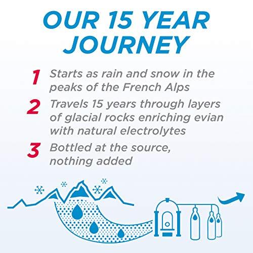 evian Evian Prestige Still Mineral Water, 24 x 0.5 Litre