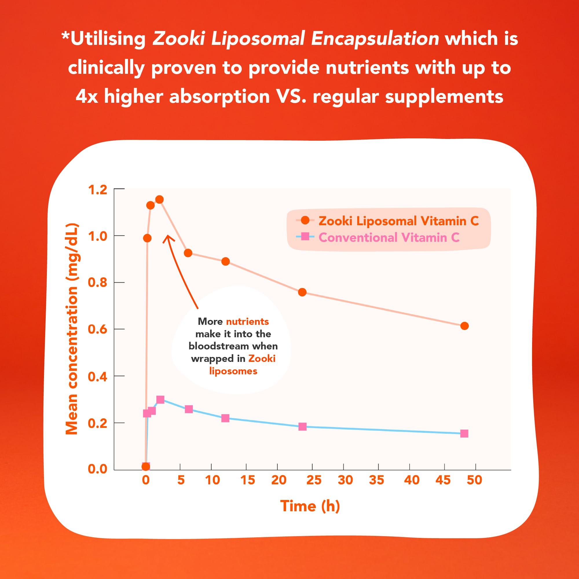 Zooki Zooki 1000mg Liposomal Vitamin C Capsules | 4X Higher Absorption | Ultimate Immunity, Energy, Skin Support | Vegan, Natural Ingredients | (30 Servings)