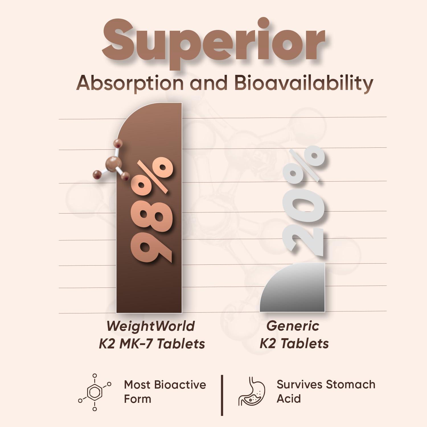 WeightWorld Vitamin K2 MK7 200mcg - 1 Year Supply - 365 Vegan K2 Vitamin Tablets (Not Vitamin K2 Capsules) - High Strength Menaquinone MK-7 - Gluten-Free K2 Vitamin Supplement for Bones