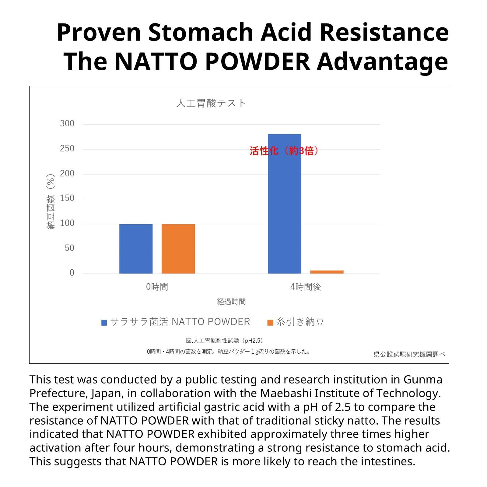 Gochi Premium Natto Powder - 100% Natural Fermented Soybeans with Nattokinase - Japanese Superfood for Gut Health and Immune Support - 45g