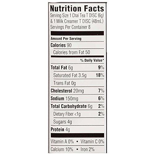 Tassimo Twinings Chai Tea Latte, T-Discs For Tassimo Coffeemakers, 8 Count Packages, (Pack Of 5) (Package May Vary)