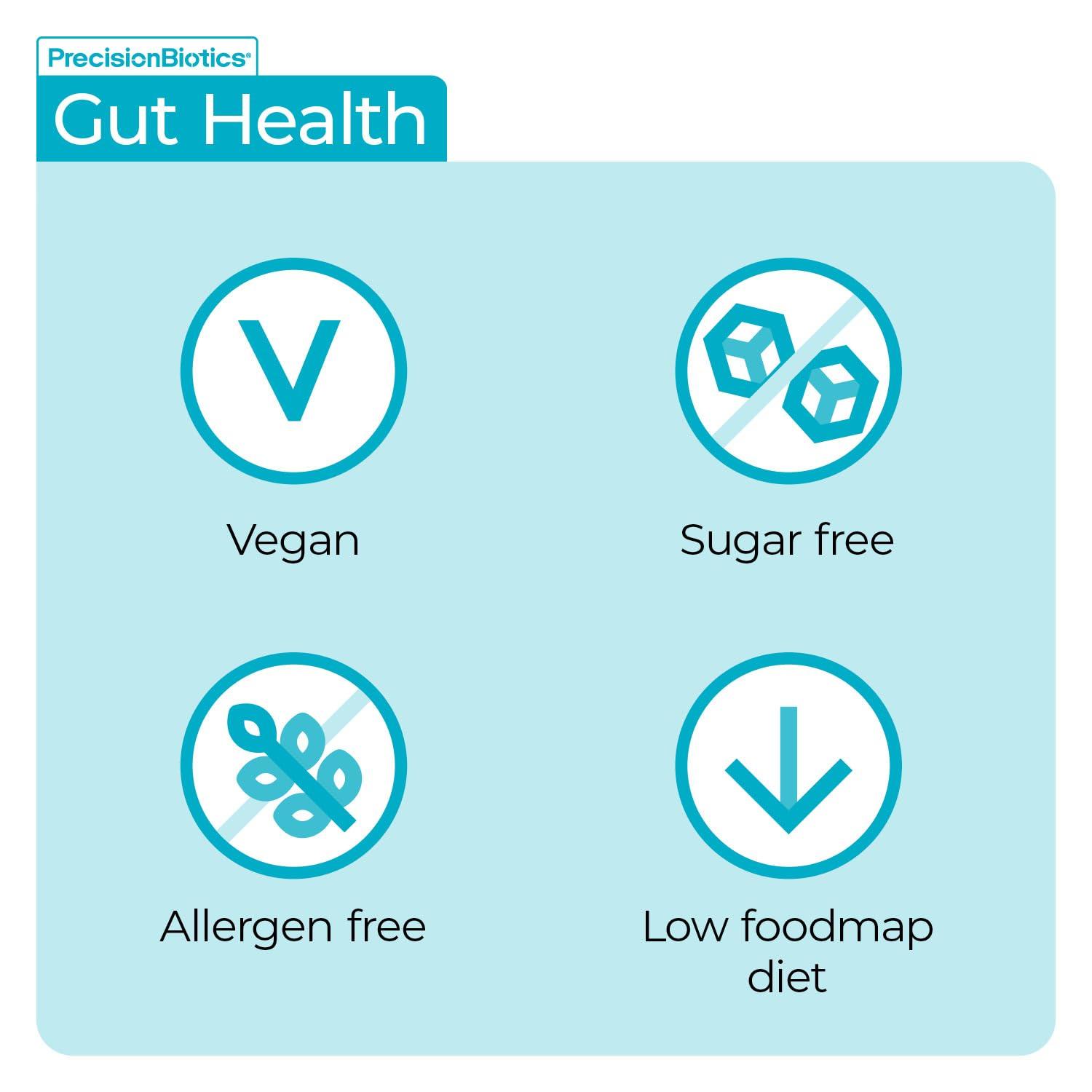 PrecisionBiotics Alflorex Original - Daily Gut Health Probiotics Supplement with Unique Bifidobacterium Longum Bacteria Strain 35624 - Bacterial Cultures - 30 Capsules