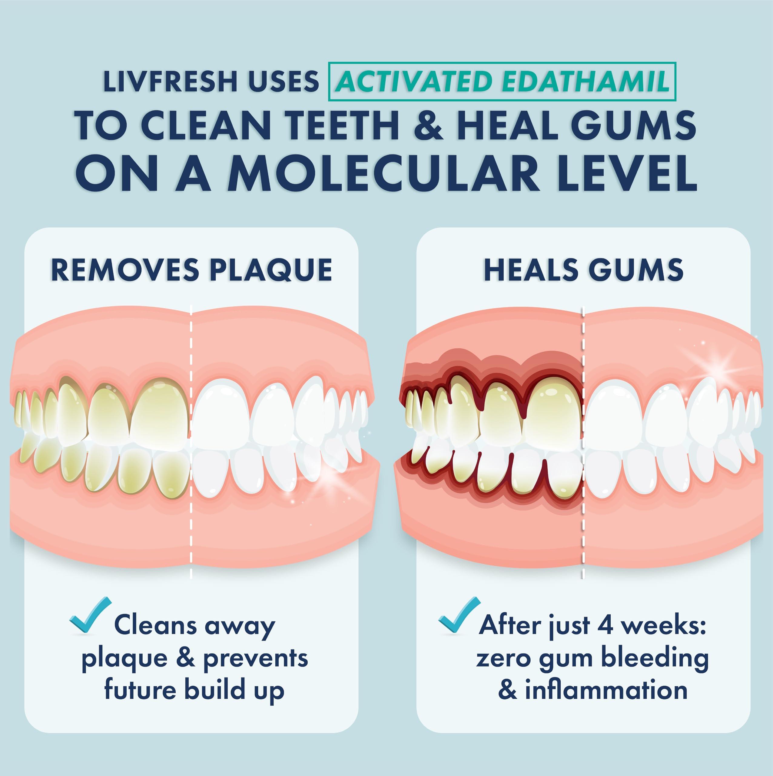 LIVFRESH LIVFRESH Toothpaste Gel, Clinically Proven to Remove Plaque 250% Better, Improves Gum Health 190% Better, Prevents & Reduces Tartar, Peppermint