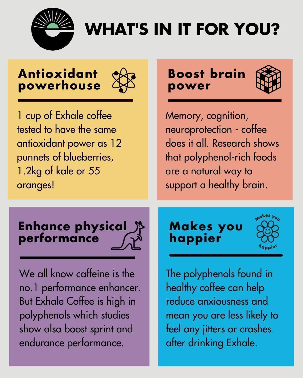 EXHALE EXHALE Organic Ground Coffee 225G PACK - Mycotoxin Free & Suitable for Bulletproof Coffee. Single Origin and 100% Arabica Beans. For Cafetiere, Filter or AeroPress - Dark Roast