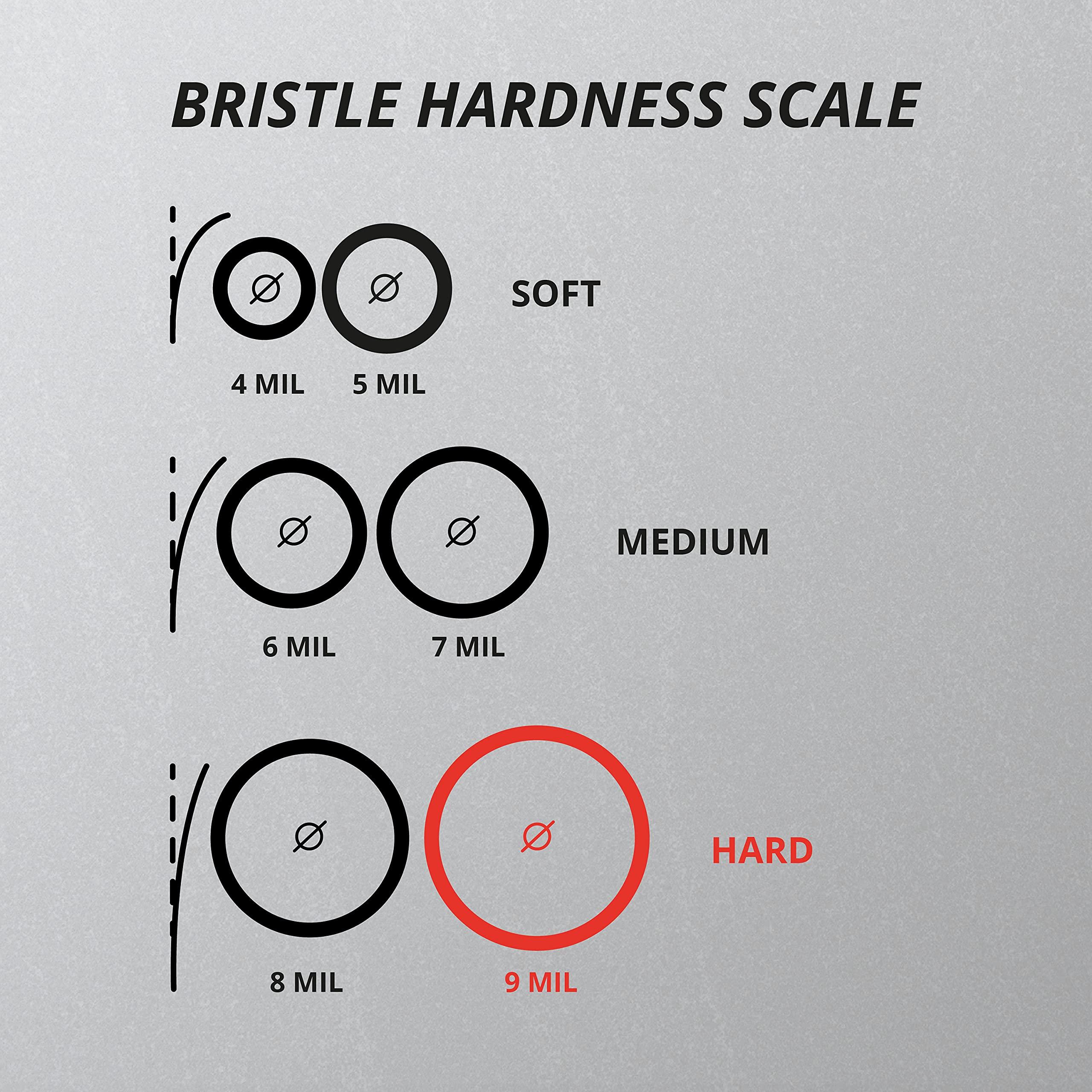 PRESIDENT PRESIDENT Smokers Toothbrush - Made for Smokers or Heavy Stains - 9 MIL (Black/Orange)