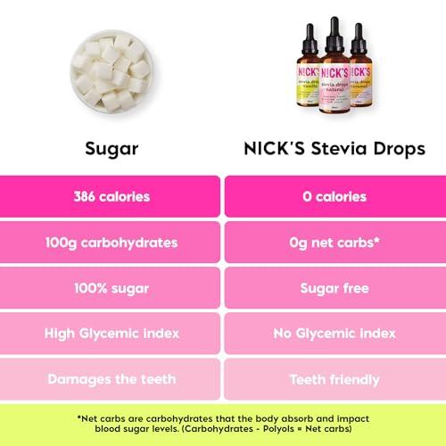 NICK'S Join our Fight on Sugar Nicks Caramel Stevia Drops (50ml) Sugar Free Zero Calorie Liquid Flavoured Keto Sweetener Gluten Free Low Carb Sugar Substitute Alternative