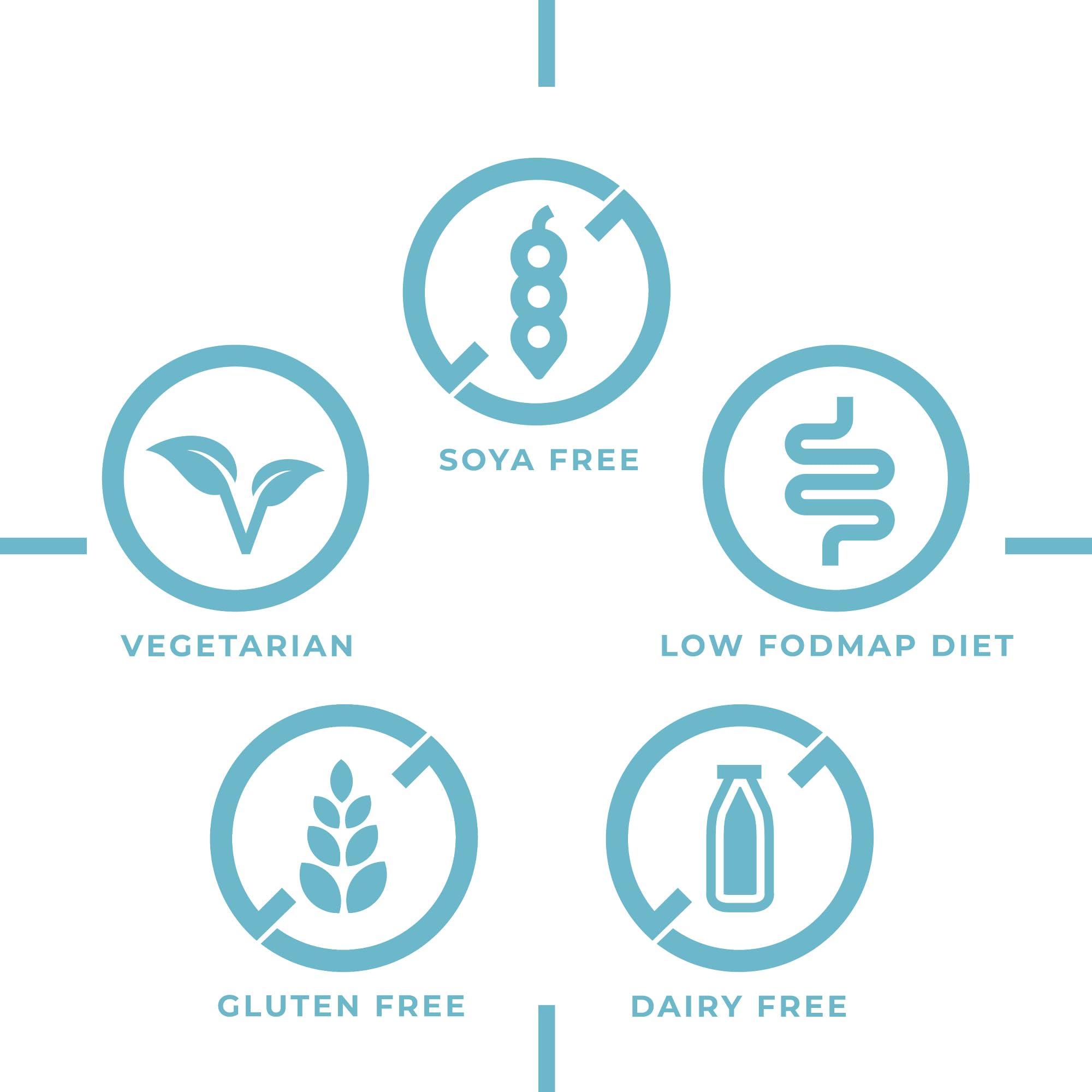 PrecisionBiotics Alflorex Original - Daily Gut Health Probiotics Supplement with Unique Bifidobacterium Longum Bacteria Strain 35624 - Bacterial Cultures - 30 Capsules