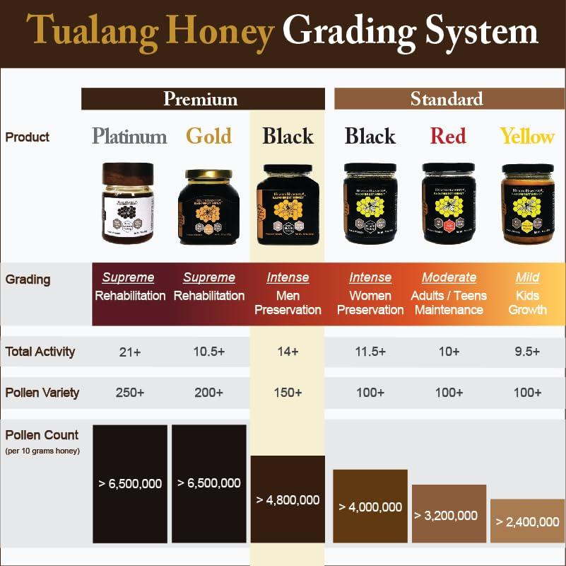 Health Harvest Premium Tualang Black Honey 375g (TA 14+, Pollen Count 4.8M+, Pollen Variety 150+) Intense Choice for Men Preservation, Wild-ripening on 250ft Treetop, Raw, Unpasteurised, Unfiltered