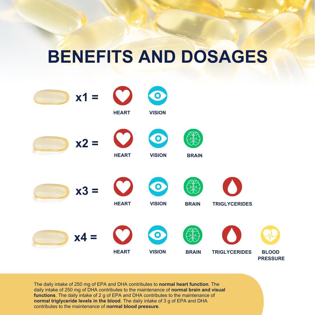 OMEGOR OMEGOR Vitality 1000-90 Capsules - Omega-3 with 800mg EPA/DHA per Capsule | The Only Omega-3 IFOS 5-Star Certified Since 2006 | 90% Omega-3 in rTG Form | High Dosage EPA and DHA