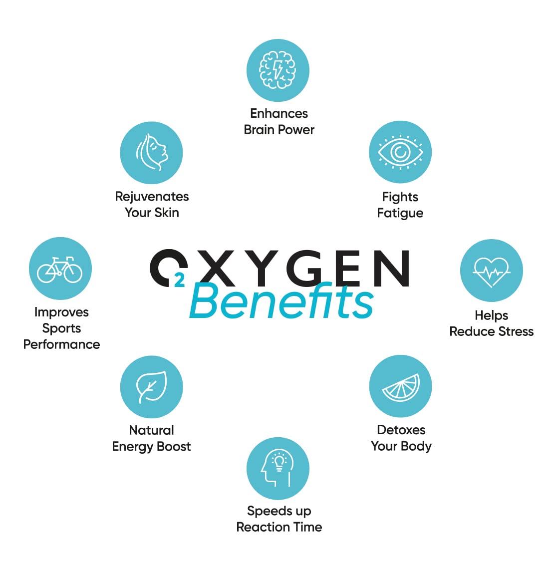 ClearO2 ClearO2 110L Oxygen Cylinder with Valve, Mask and Tube | Pure Breathing Oxygen in a Lightweight Disposable Steel Canister | Made in Britain