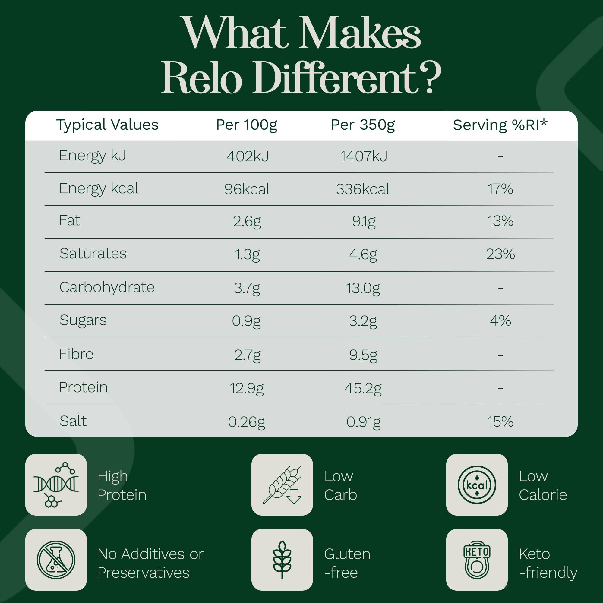 RELO Relo Mexican Style Beef Chilli | 350g Ready-to-Eat Survival Food Pouches | Camping Food Pouches with High-Protein High-Fibre, Low-Fat, Low-Sugar, Low-Cal, Low-Carb, Keto-Friendly (20 Pack)