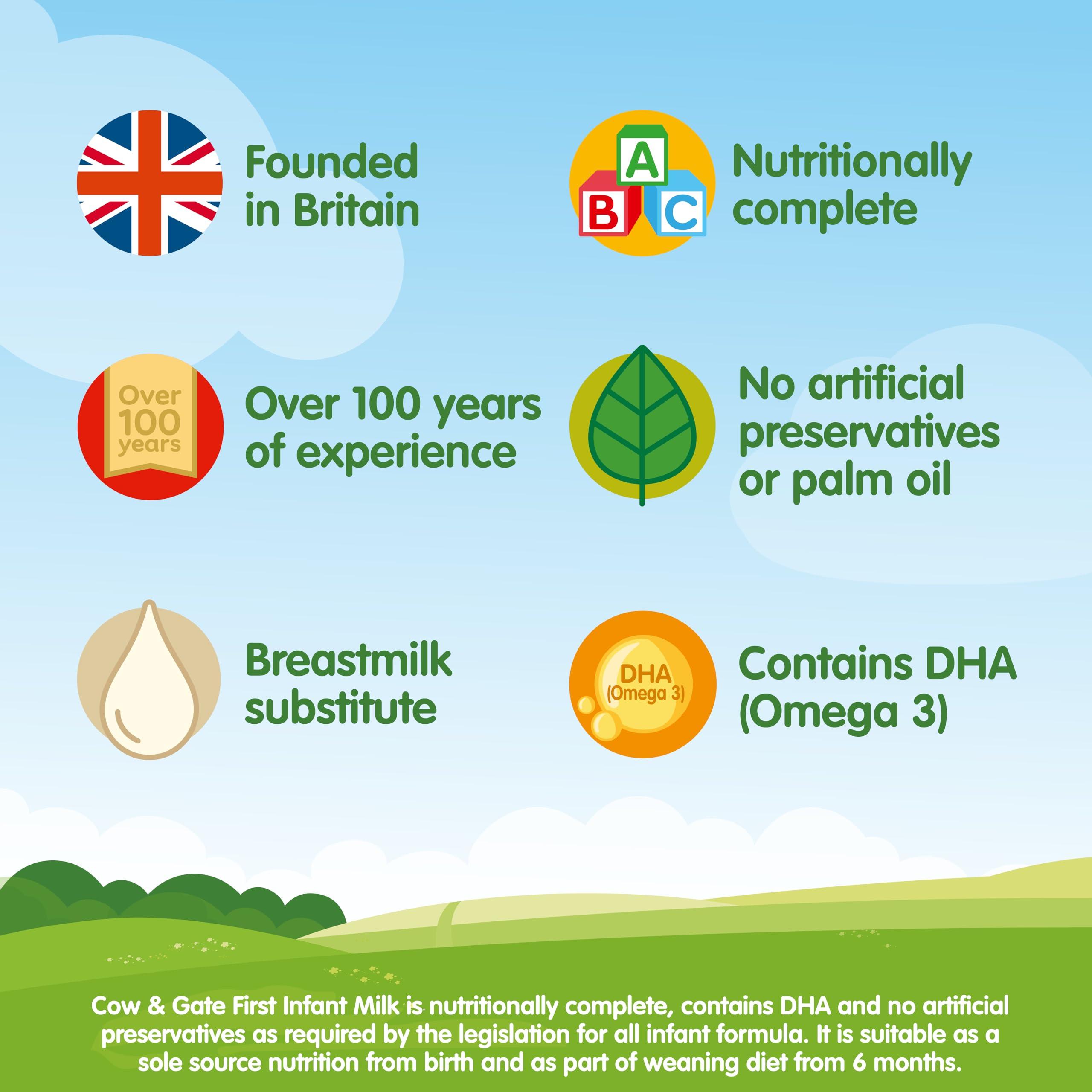 Cow & Gate Cow & Gate 1 First Infant Baby Milk Powder Formula, from Birth, 1.2K (Pack of 3)